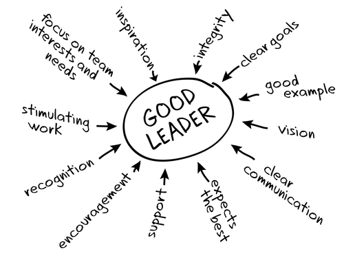 9-things-great-leaders-do-charles-stone